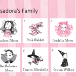 Isadora Moon Story Dice for Teachers PowerPoint Preview
